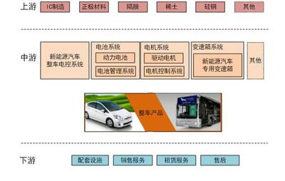 新能源汽車整車銷售 大賣與外資加倉背后，市場機遇何在？