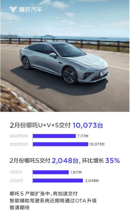 二月新能源品牌銷量盤點 埃安銷量破3萬領跑，問界遭遇低谷引關注