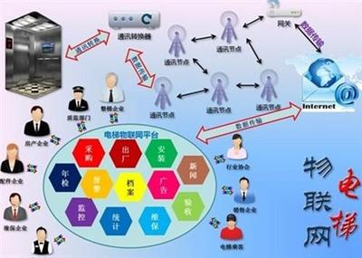 供應好項目 電梯服務加盟、億安通懋電梯服務加盟、開什么加盟店好 電梯服務加盟-山東通懋電梯管理咨詢服務有限公司